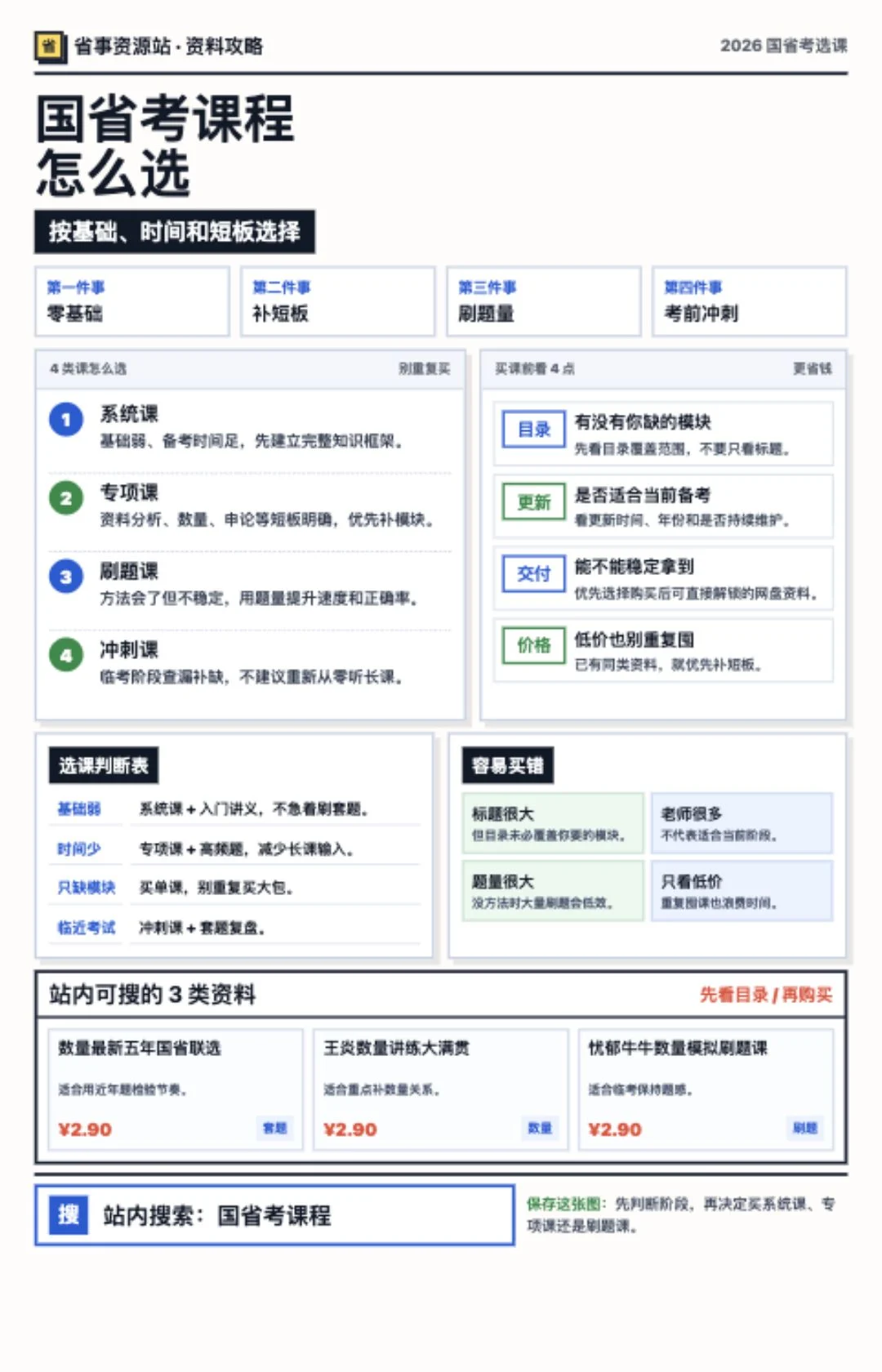 2026国省考课程怎么选外发海报：系统课、专项课、刷题课、冲刺课和购买前检查点