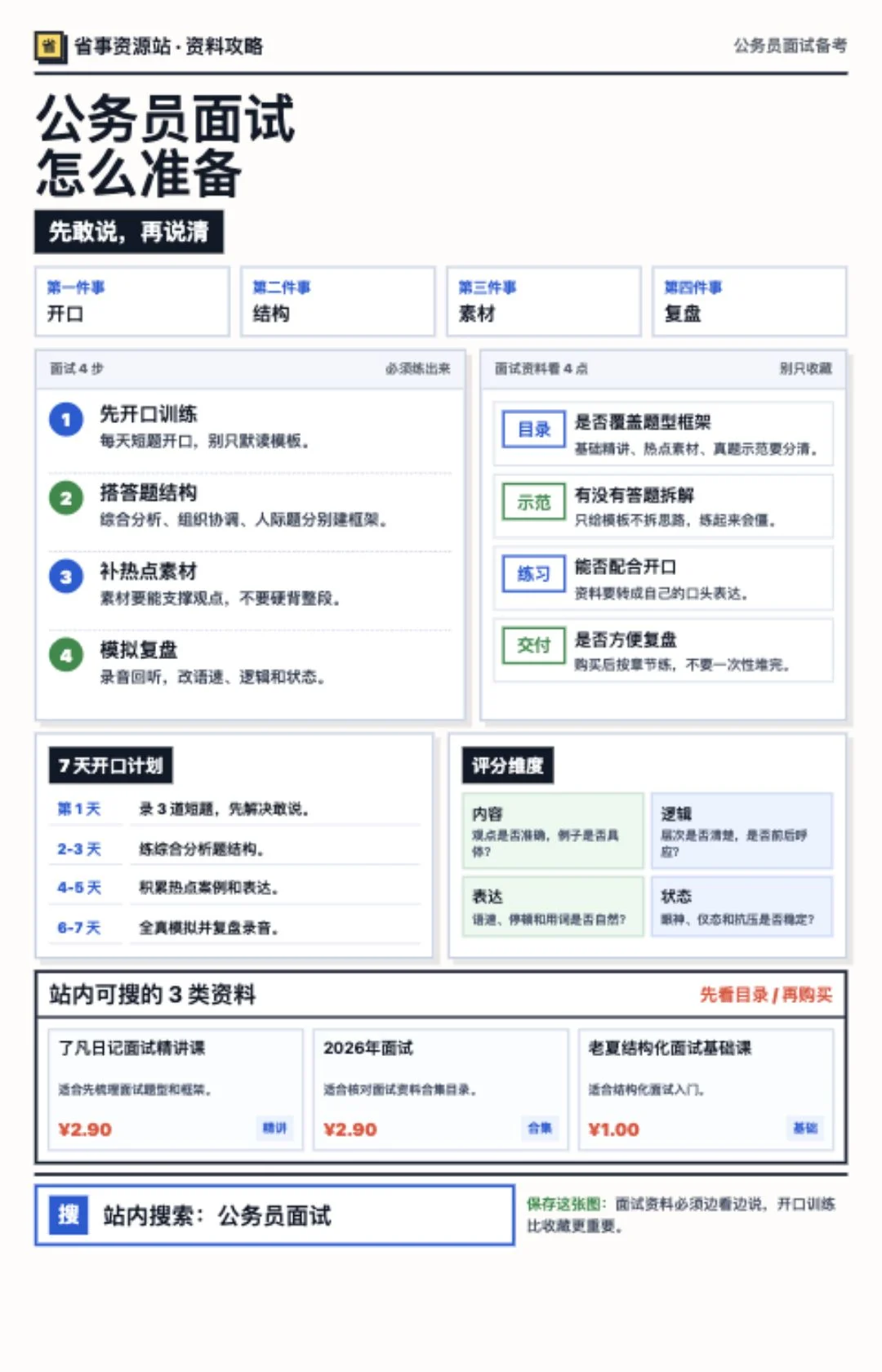 公务员面试怎么准备外发海报：开口训练、结构表达、热点素材、模拟复盘和面试资源选择