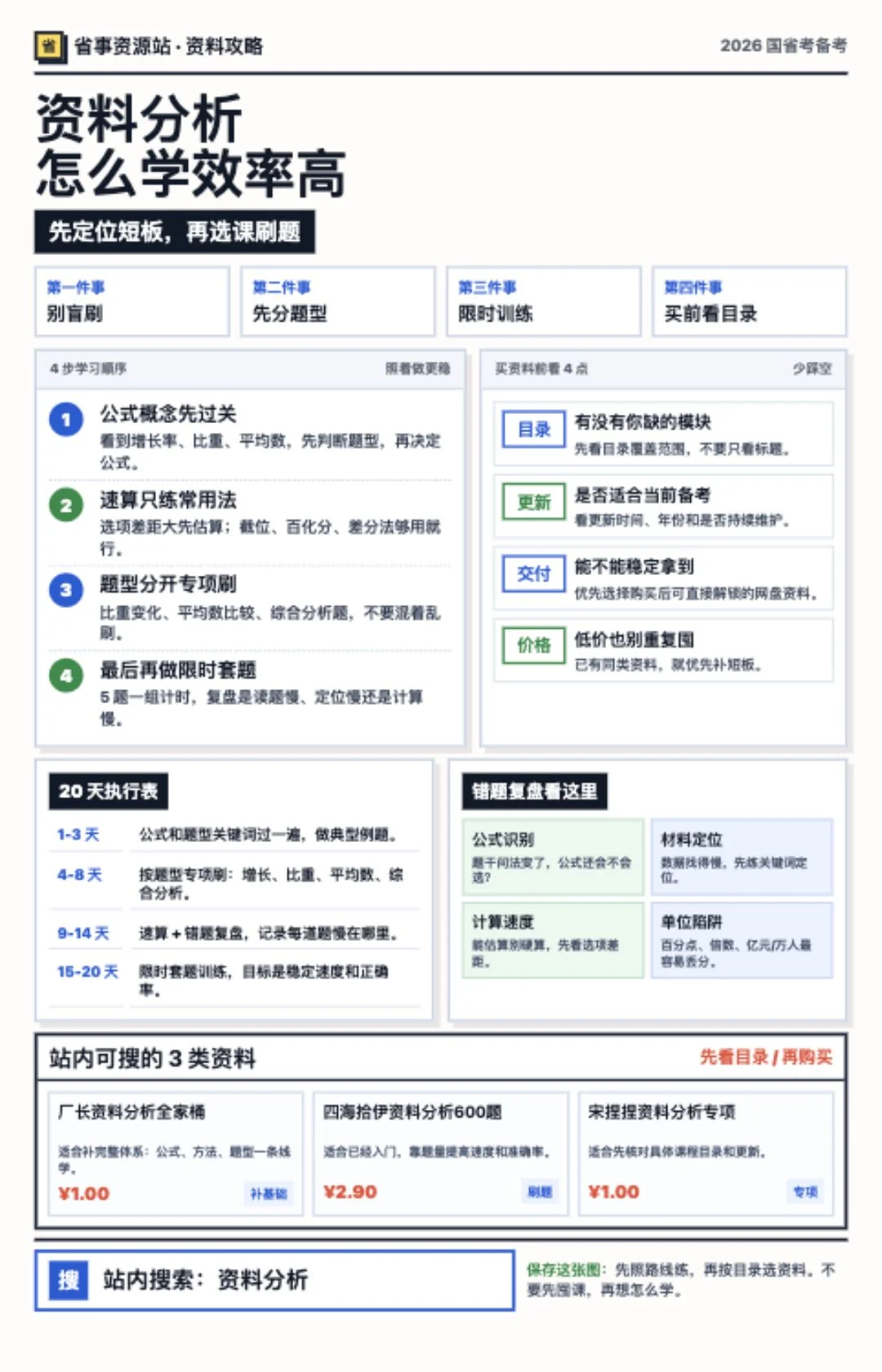 资料分析怎么学效率高外发海报：四步学习顺序、购买资料检查清单、20天执行表和站内资源推荐