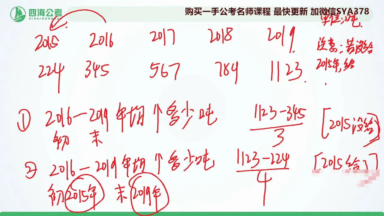 2026年四海拾伊资料分析600题课程视频截图