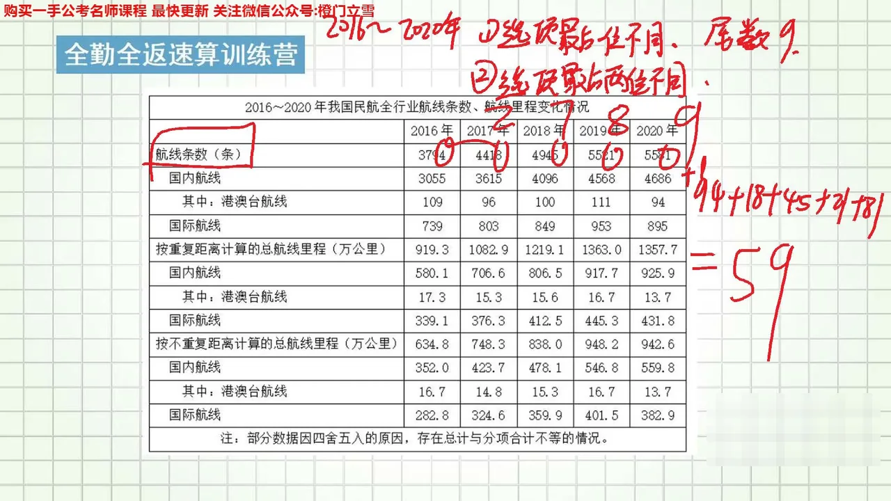 2026年四海拾伊15天速算训练营【61&62&63】头图